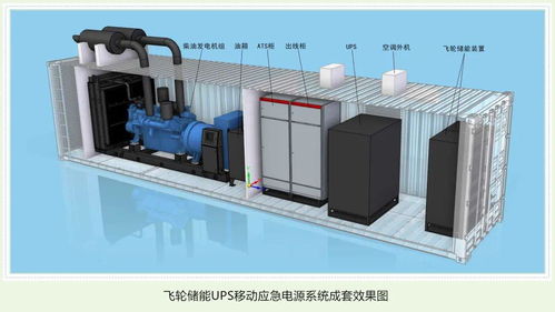 能源重工與燃機公司聯(lián)合研制首臺高效能動態(tài)UPS電源系統(tǒng)成功 引領新興能源技術研發(fā)新突破